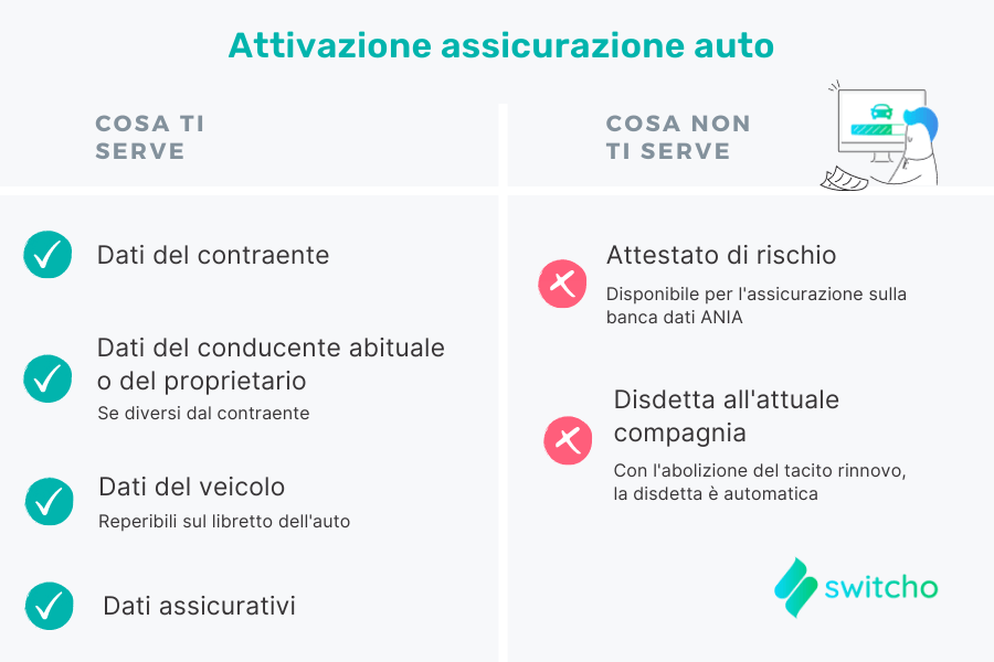 attivazione assicurazione auto