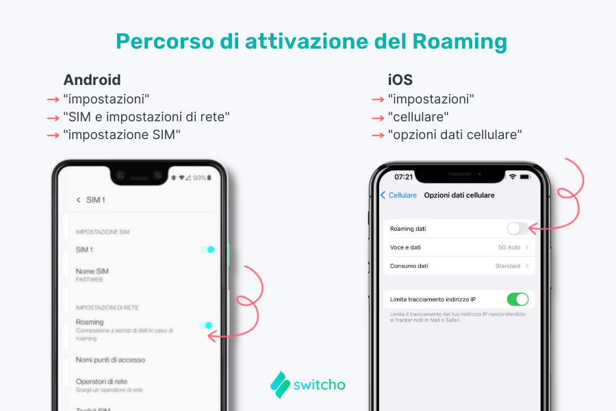 Attivazione roaming su iOS e Android