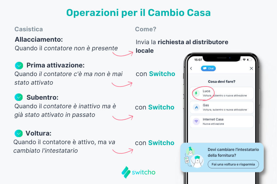 utenza luce voltura subentro attivazione