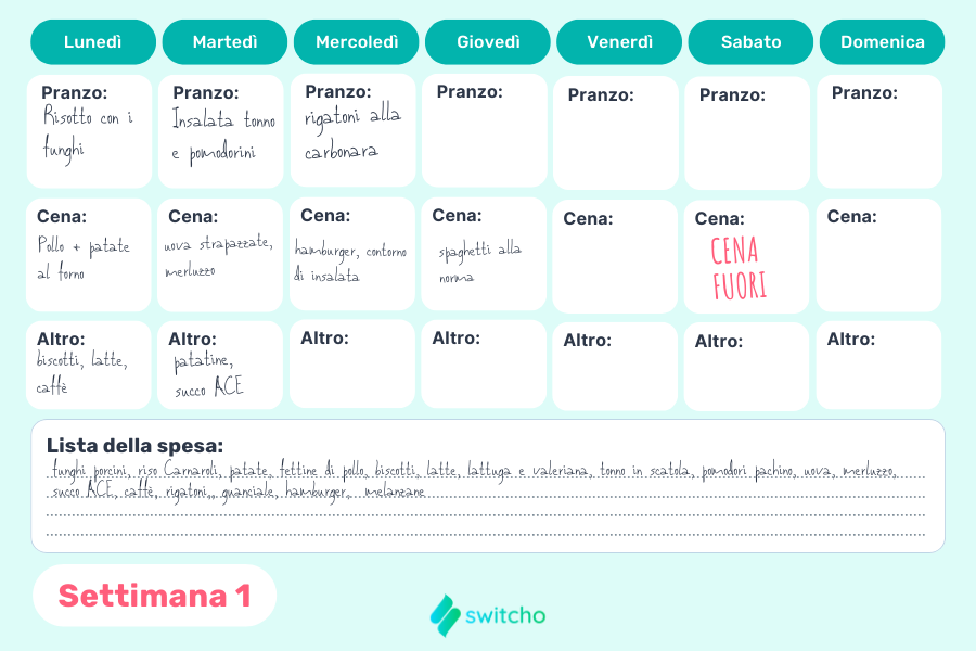 Esempio di tabella per pianificare la dieta e la spesa settimanale