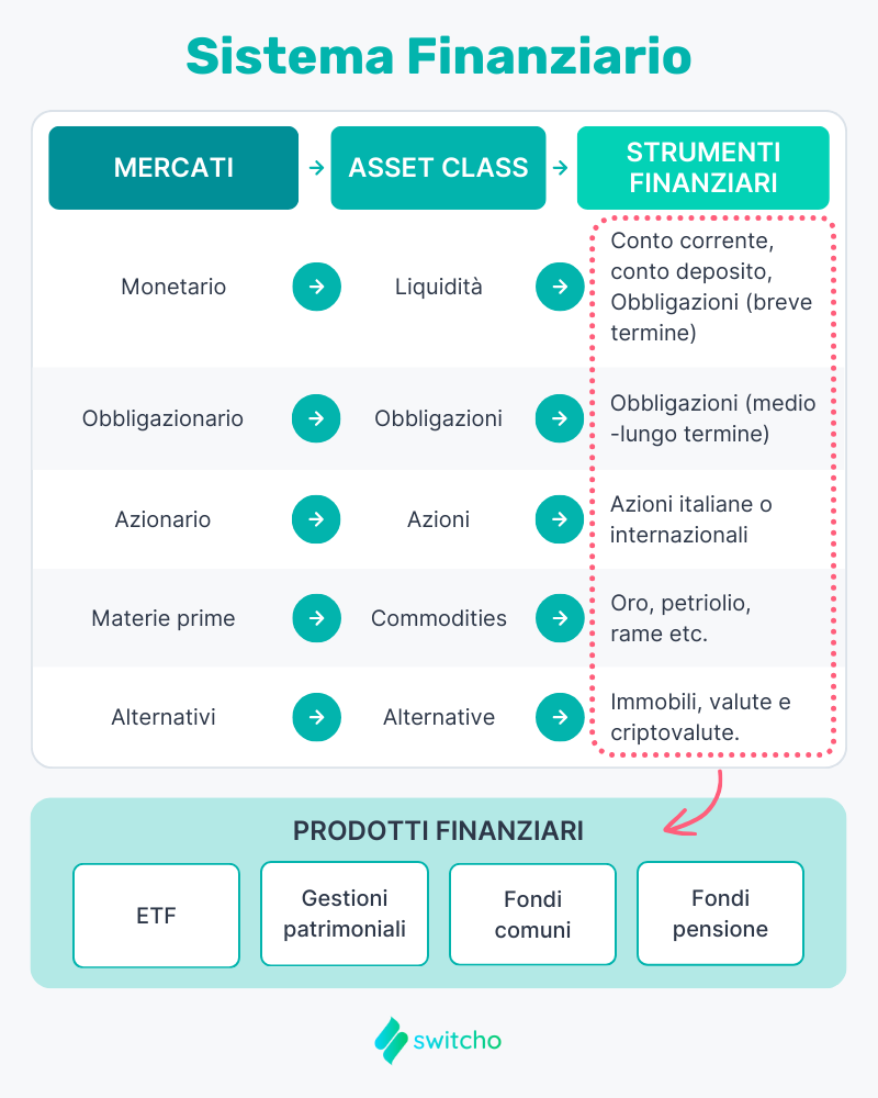 Sistema Finanziario