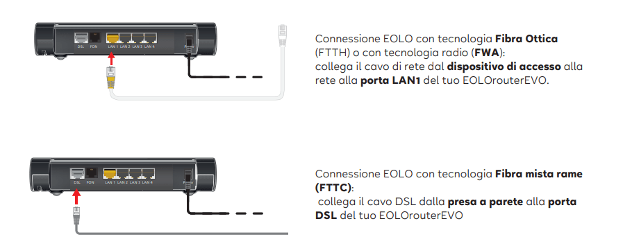 Configurazione modem Eolo altri modelli